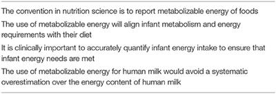 The Importance of Reporting Energy Values of Human Milk as Metabolizable Energy